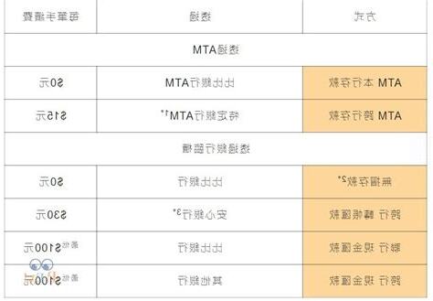 台灣銀行 轉帳手續費